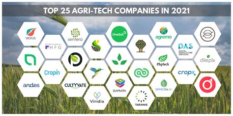 agriculture companies near me|Agriculture .